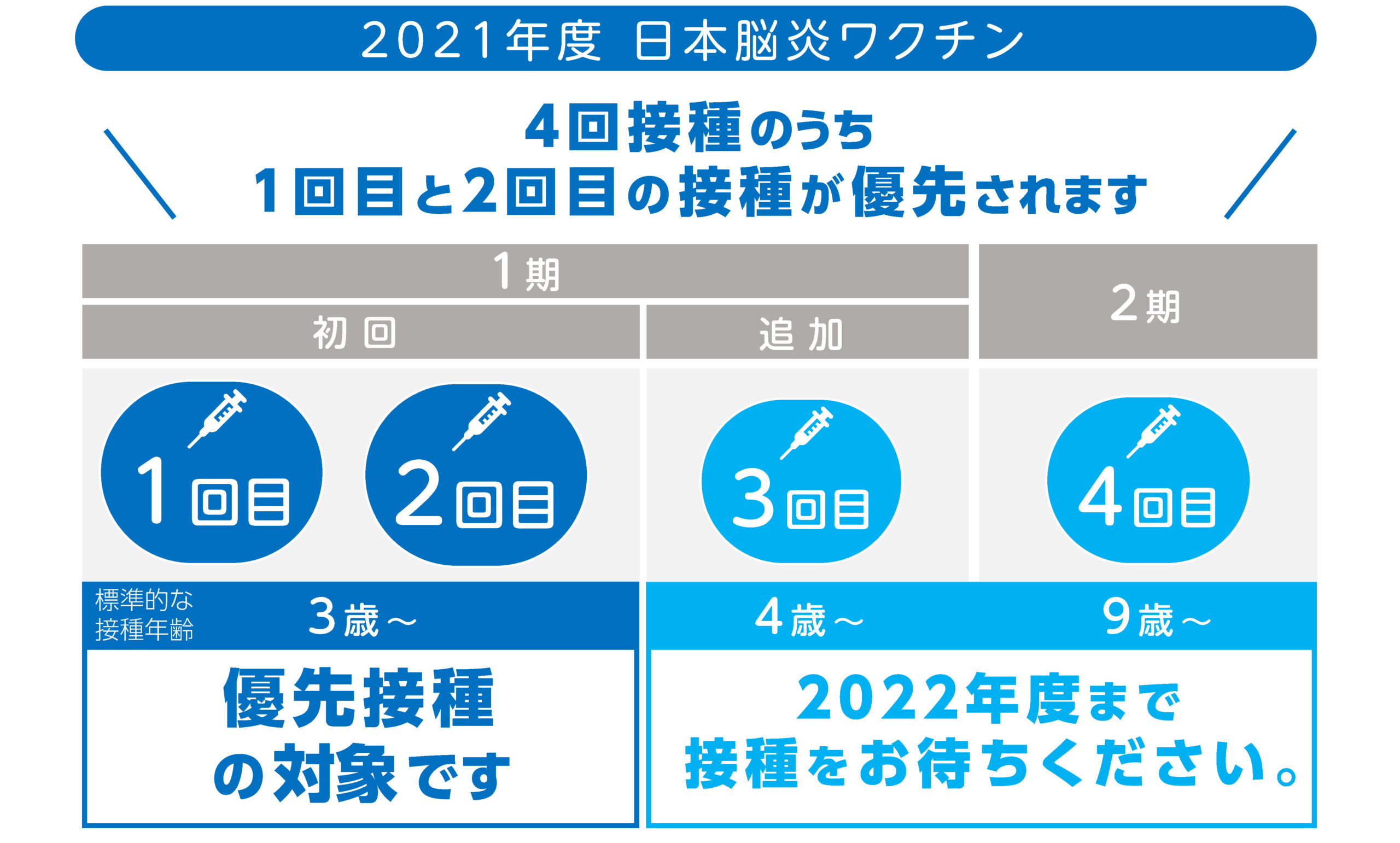 日本脳炎ワクチンのご予約について 21年度 厚生労働省通知 横浜市都筑区の小児科キッズクリニック鴨居