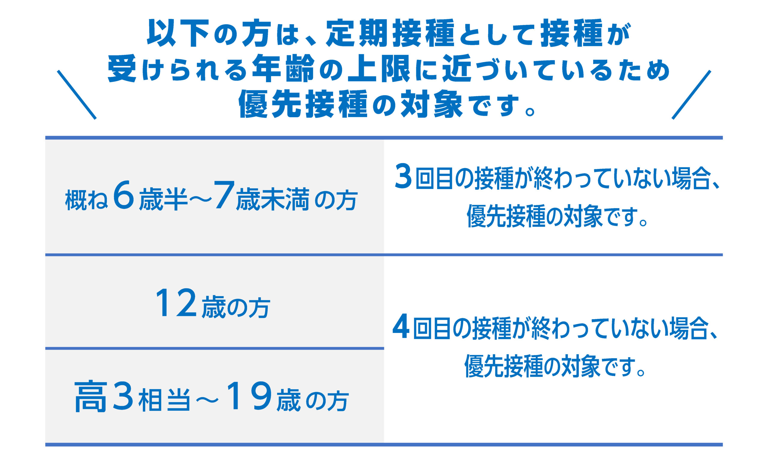 日本脳炎ワクチンのご予約について 21年度 厚生労働省通知 横浜市都筑区の小児科キッズクリニック鴨居