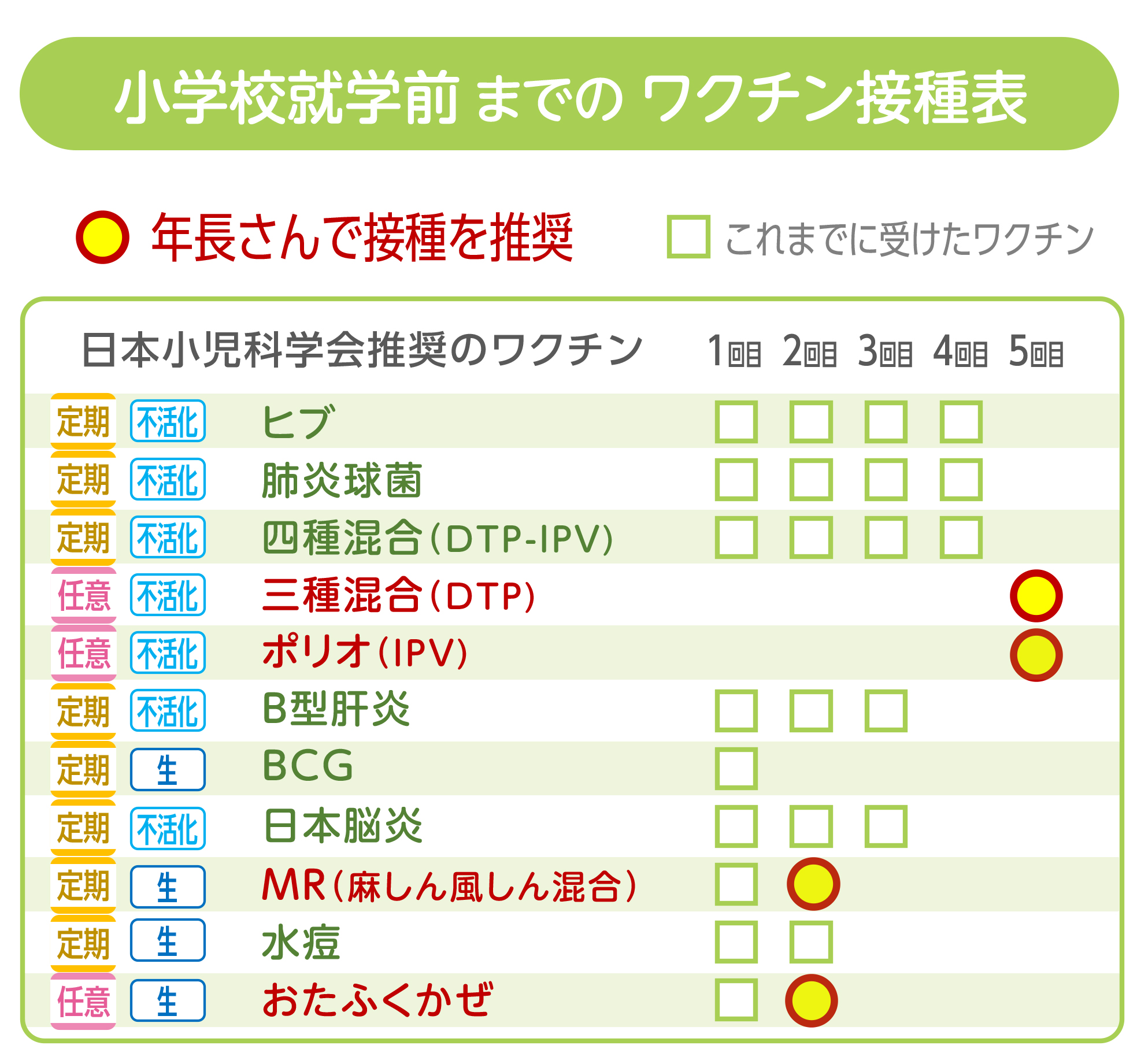 もうワクチンはやめなさい 予防接種を打つ前に知っておきたい33の真実 📣年長さんにお知らせ～小学校入学する前に接種すべき予防接種