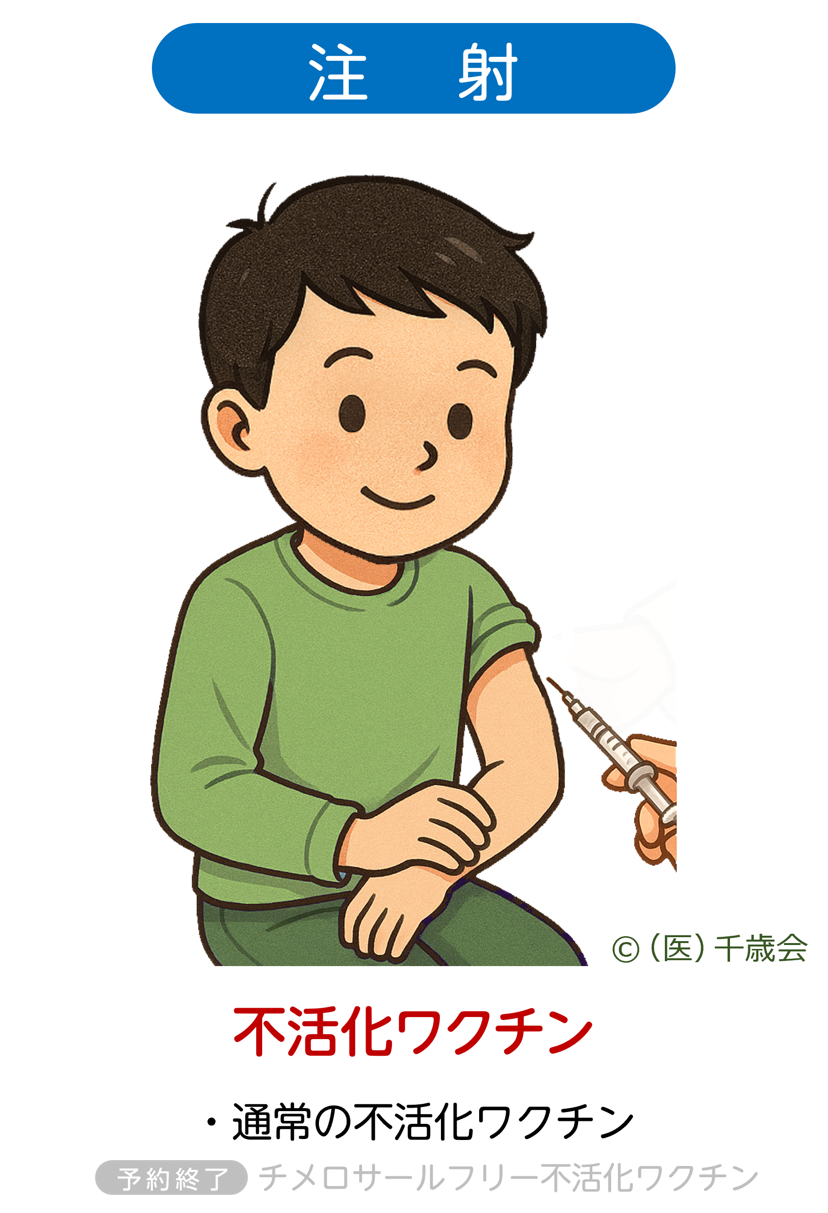 注射による不活化インフルエンザワクチンの説明図