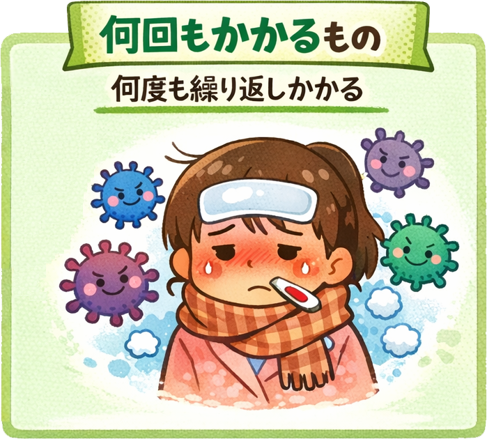 終生免疫が得られないウイルス