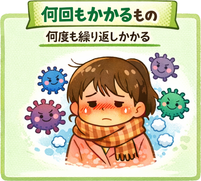 終生免疫が得られないウイルス